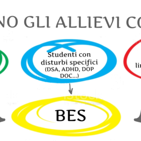 BES